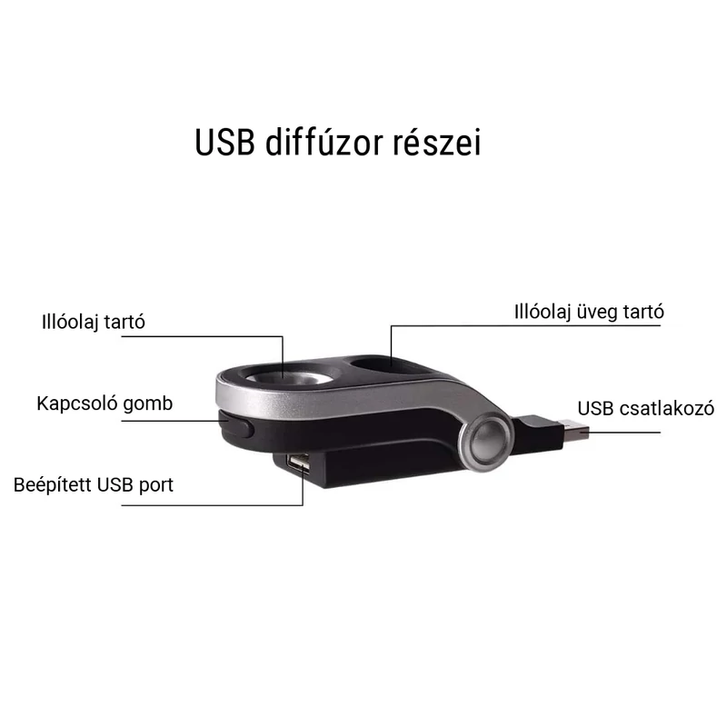 Aroma diffúzor (száraz diffúzor) - USB heat